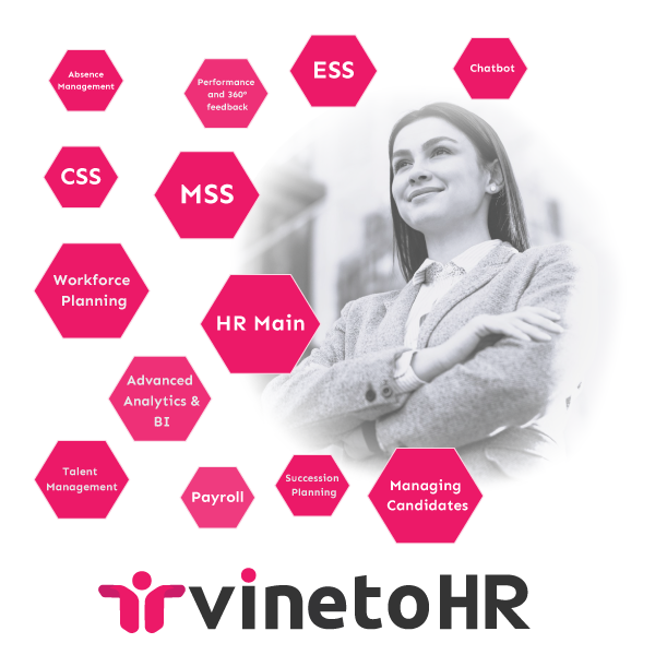 WITH VinetoHR YOU ARE GETTING    THE COMPLETE HR SOLUTION